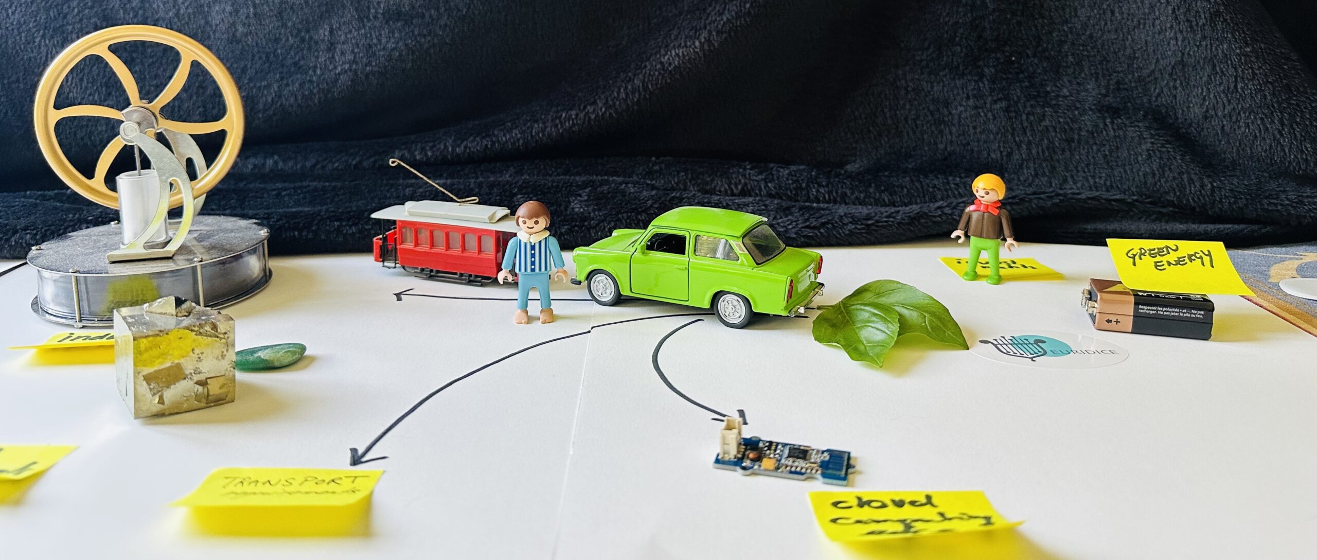 TED-e3 method – Tangible Ecosystem Design